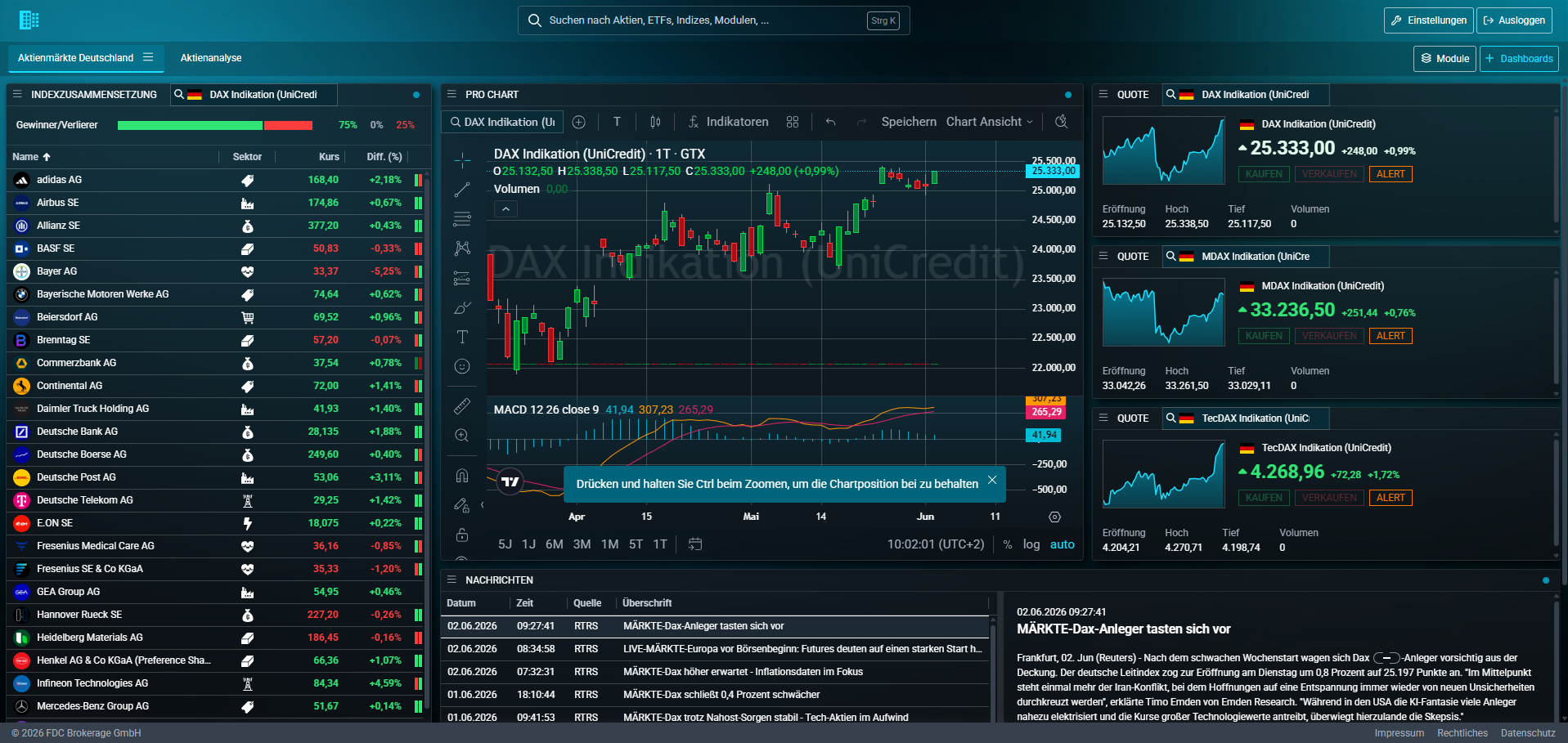 Market Insight Terminal im Dunkelmodus auf Smartphone