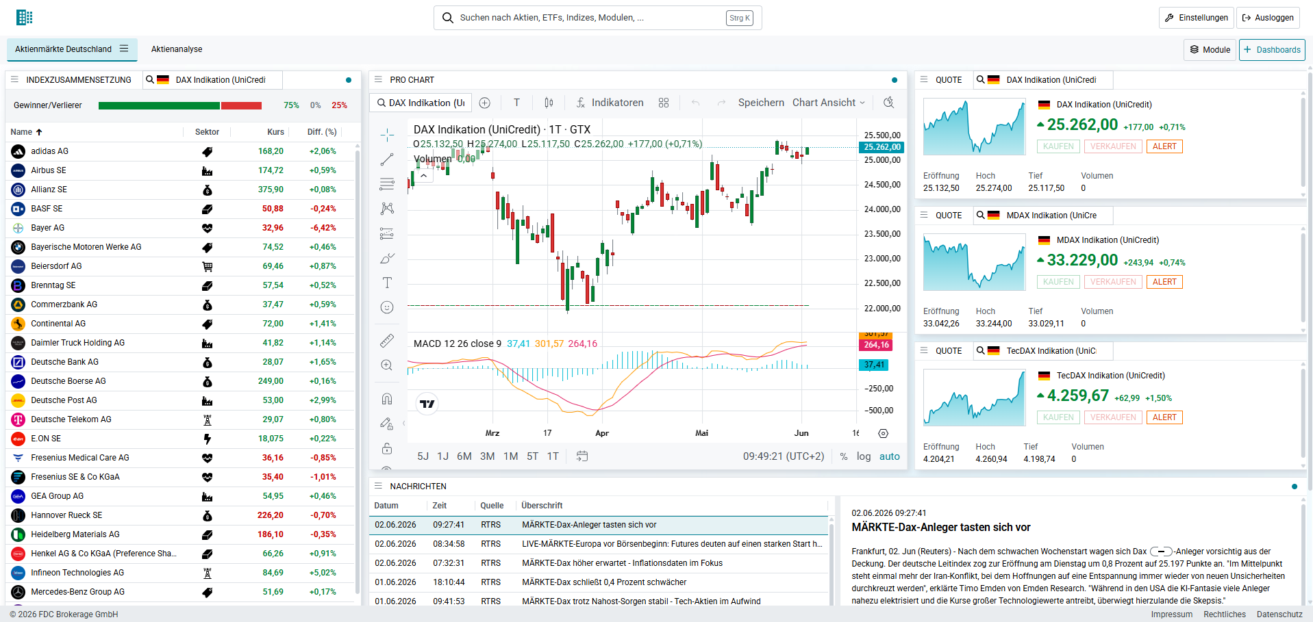 Market Insight Terminal Dashboard im Hellmodus auf Tablet