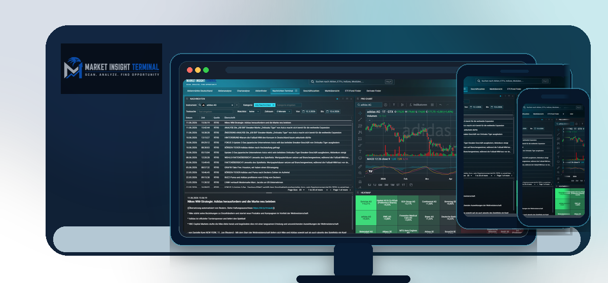 Market Insight Terminal auf Desktop, Tablet und Smartphone
